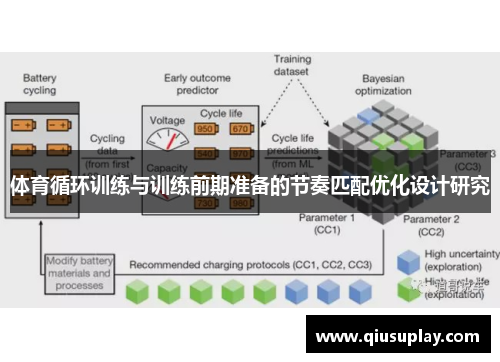 体育循环训练与训练前期准备的节奏匹配优化设计研究