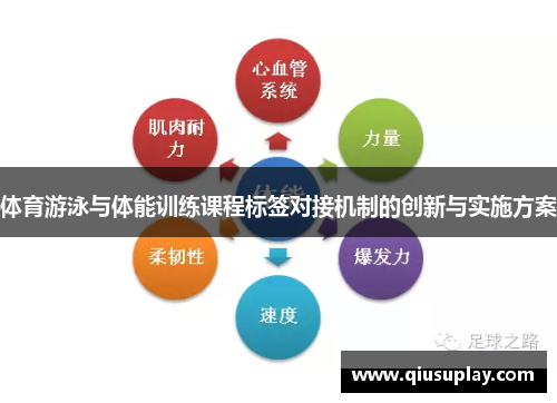 体育游泳与体能训练课程标签对接机制的创新与实施方案