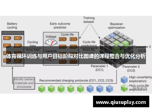 体育循环训练与用户目标阶段对比图谱的课程整合与优化分析